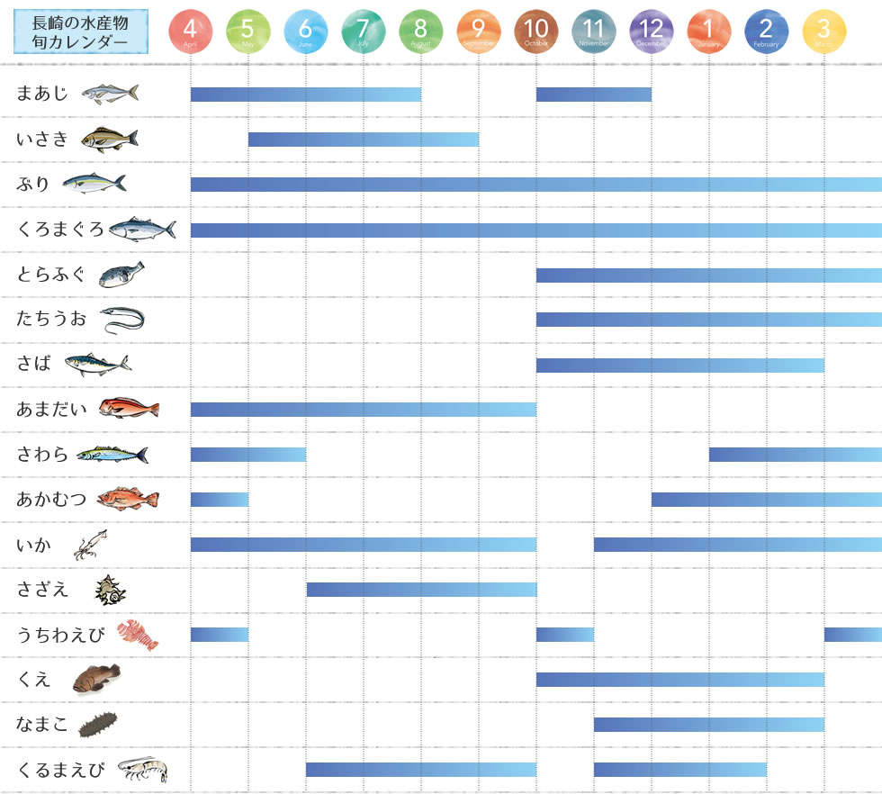 水産物旬のカレンダー