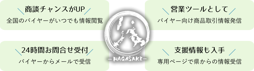ご利用案内 長崎県産品データベース
